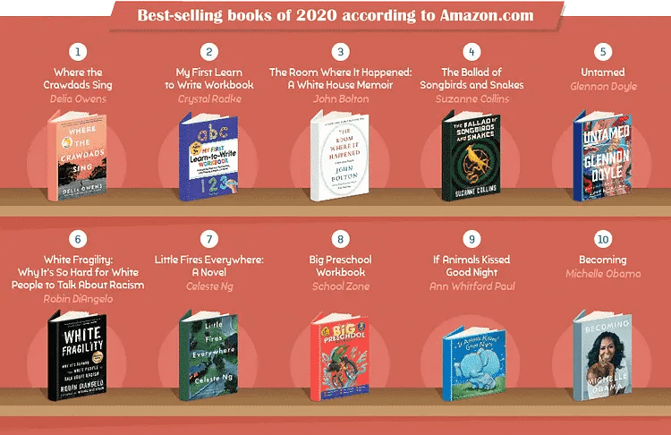World Reading Habits in 2020-3